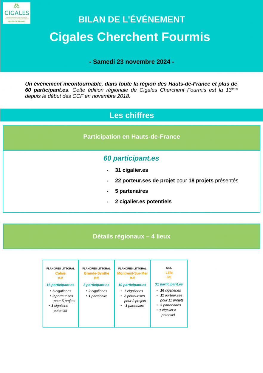 Bilan CCF du 23 novembre 2024 Page 1