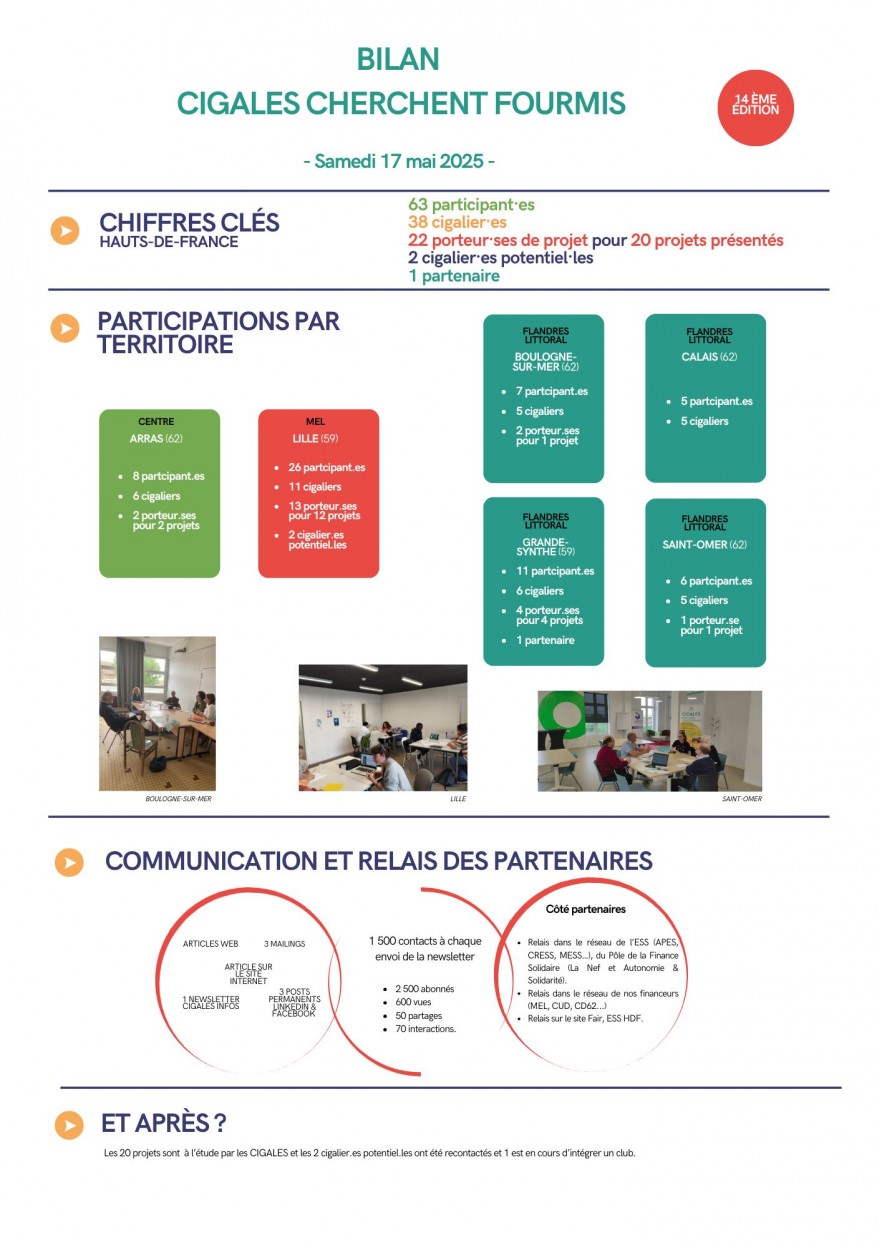 Bilan CCF 17 mai 2025 VF
